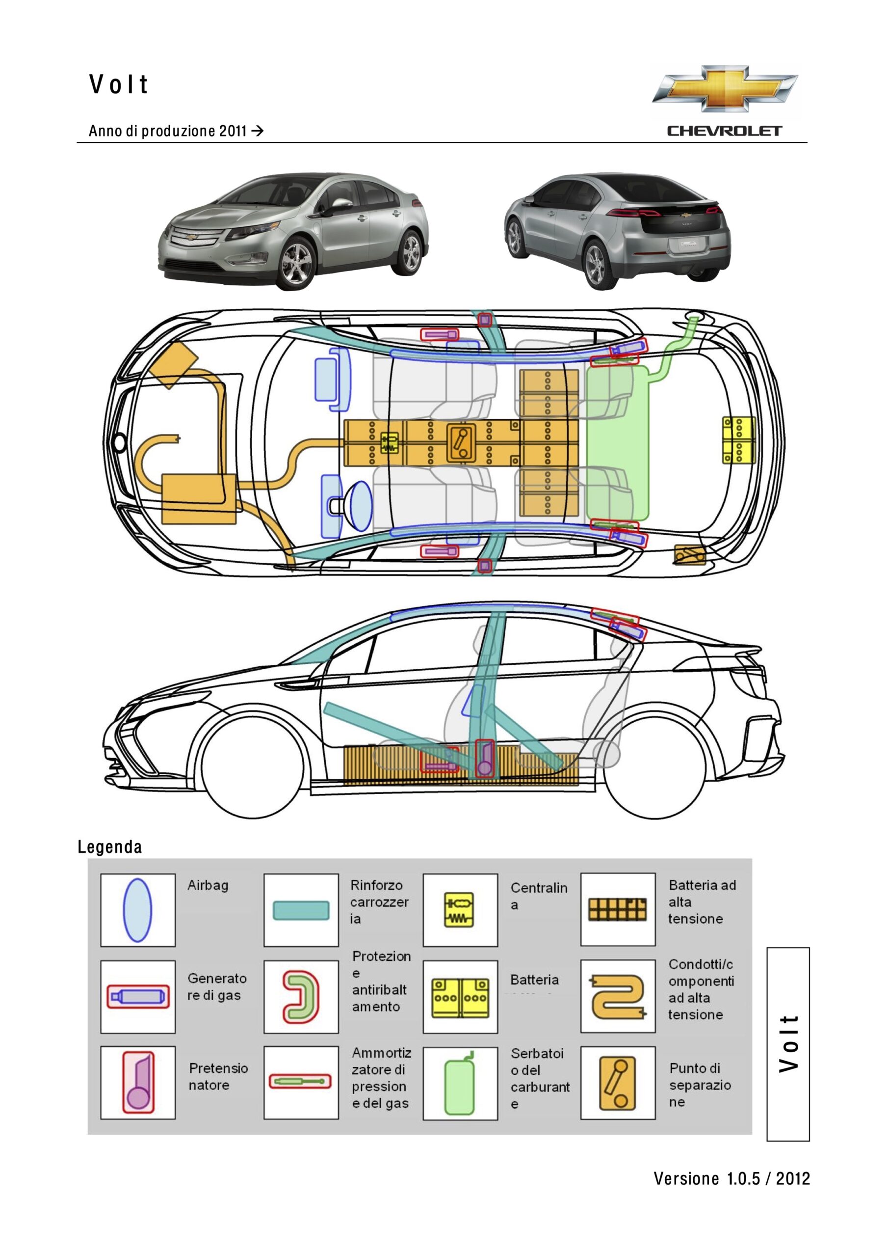 CLICCA SULLA IMMAGINE PER VISUALIZZARE LE SCHEDE DI SOCCORSO DEL COSTRUTTORE