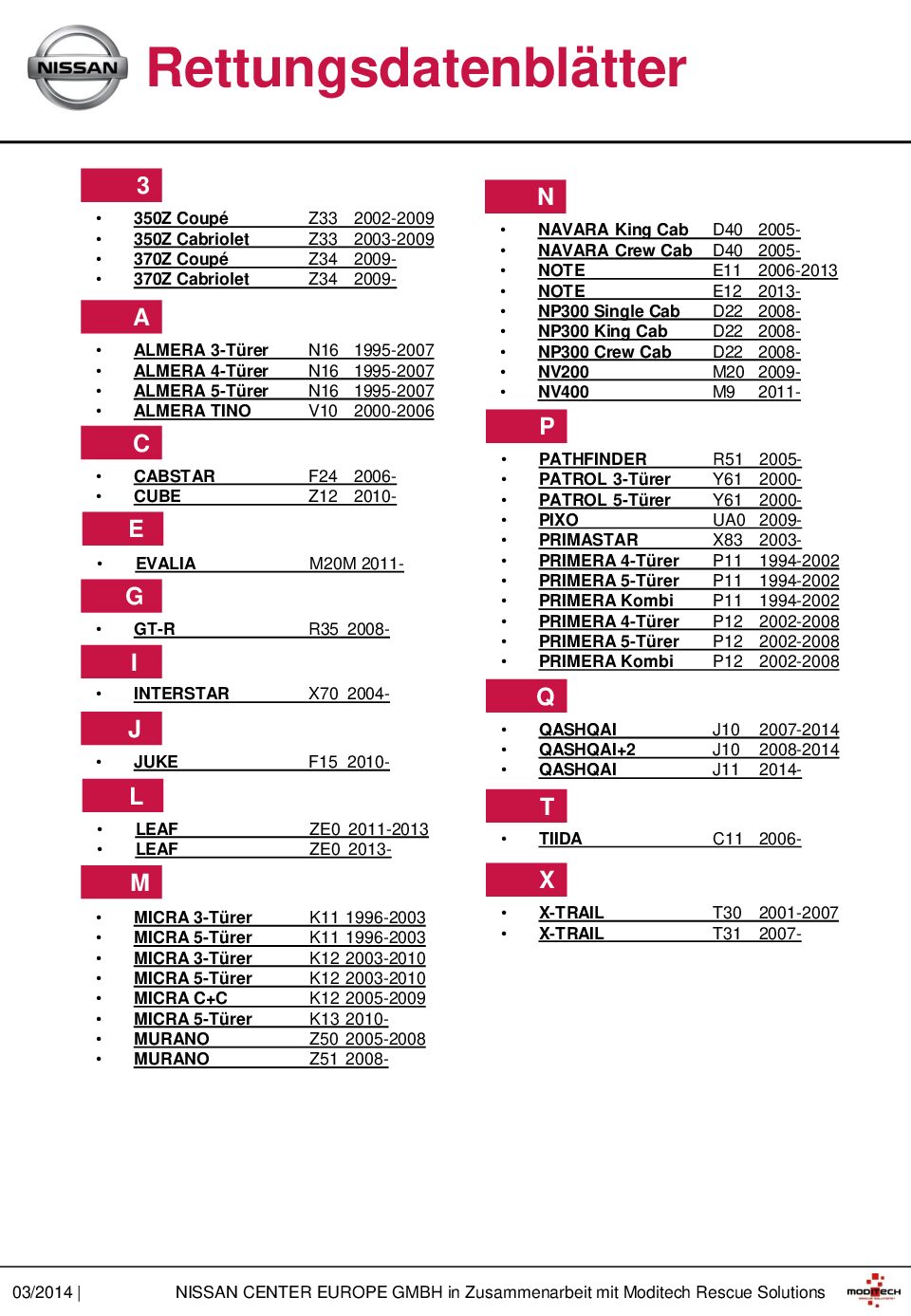 https://www.cisterninorevisioni.it/wp-content/uploads/2024/01/nissan-schede-di-soccorso-pdf.jpg