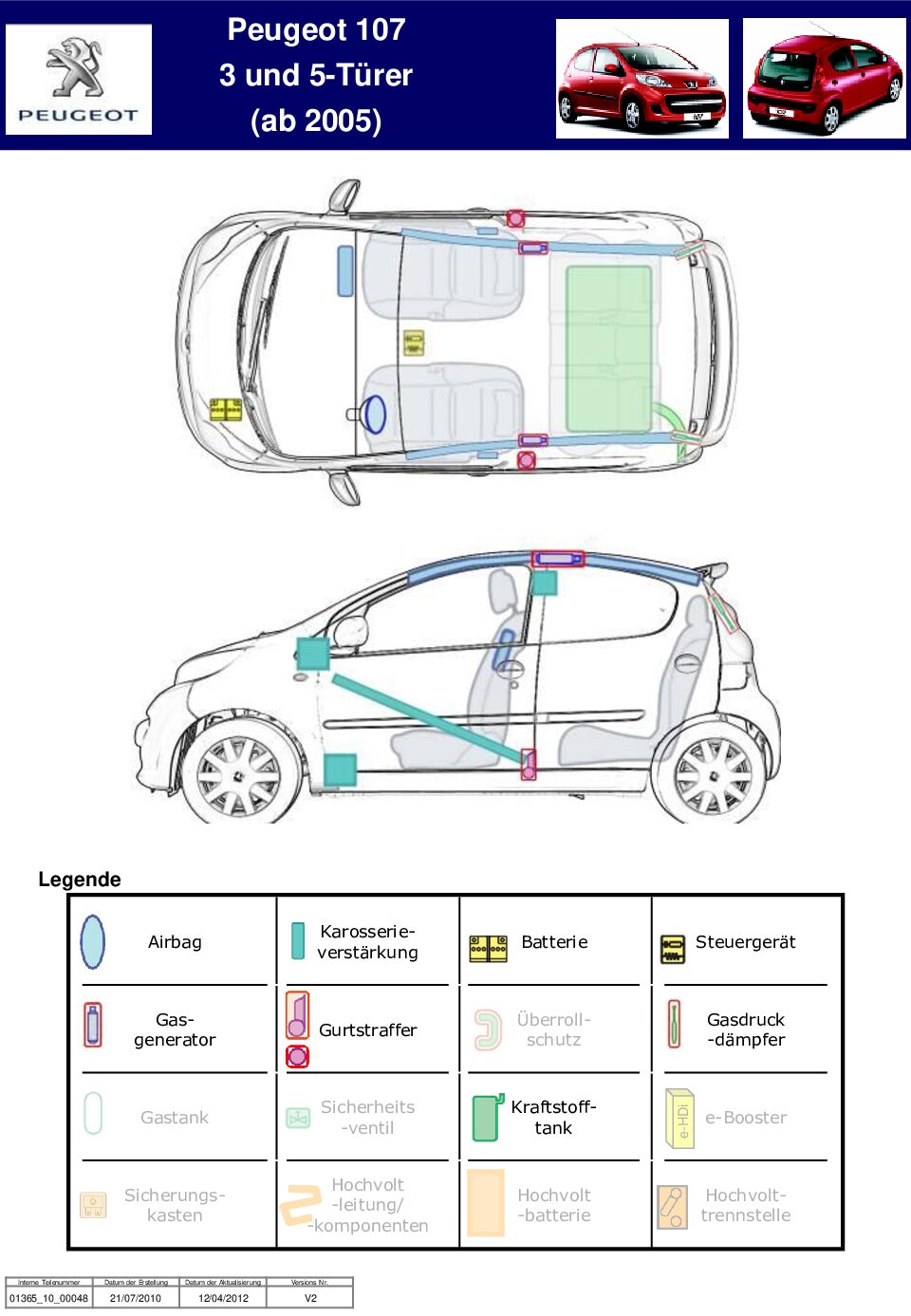 https://www.cisterninorevisioni.it/wp-content/uploads/2024/01/peugeot-schede-di-soccorso-pdf.jpg